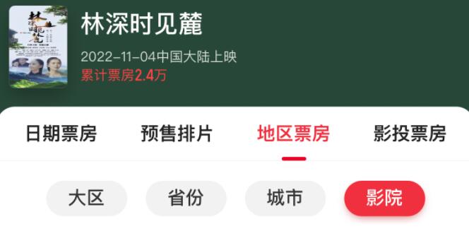 林深時(shí)見麓首日票房實(shí)際56元