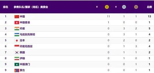 孫穎莎領(lǐng)獎時嘮嗑結(jié)果掉隊(duì)了